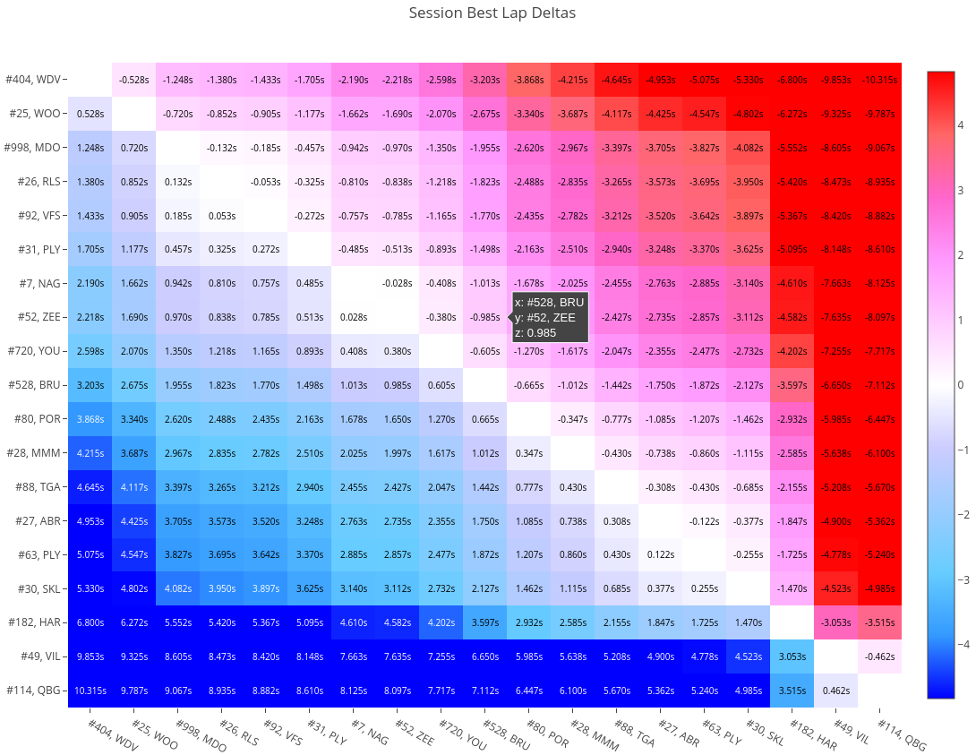 Quali Times Heatmap